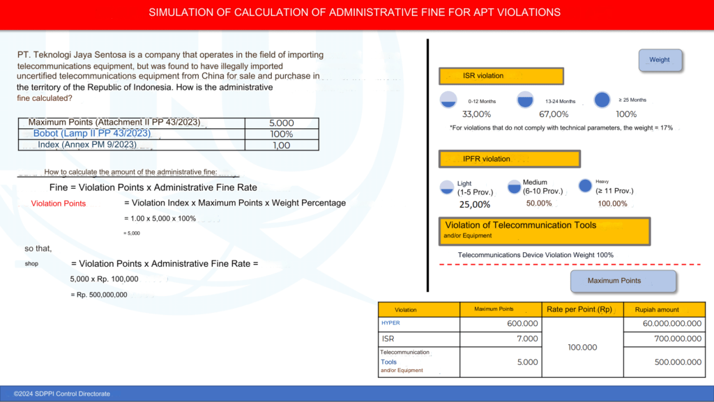 image of simulation of calculation of administrative fine for apt violations in indonesia