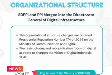 SDPPI and PPI Merged into the Directorate General of Digital Infrastructure